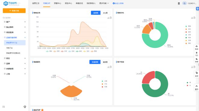 如何做好輿情管控——TOOM輿情監(jiān)控服務(wù)工作經(jīng)驗總結(jié)